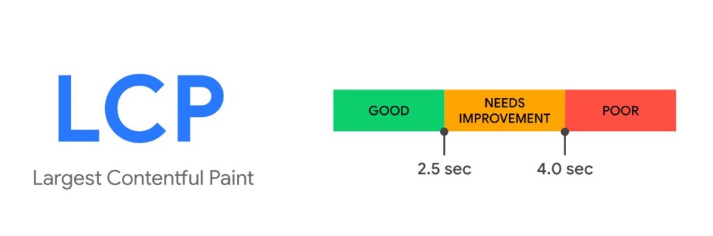 LCP largest contentful paint