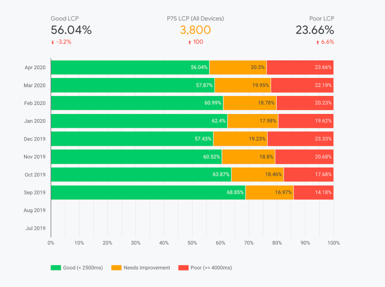 Chrome UX Report (CrUX)